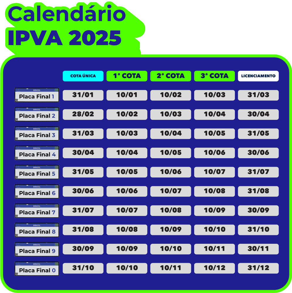 Licenciamento 2025: motorista emitindo CRLV digital no celular